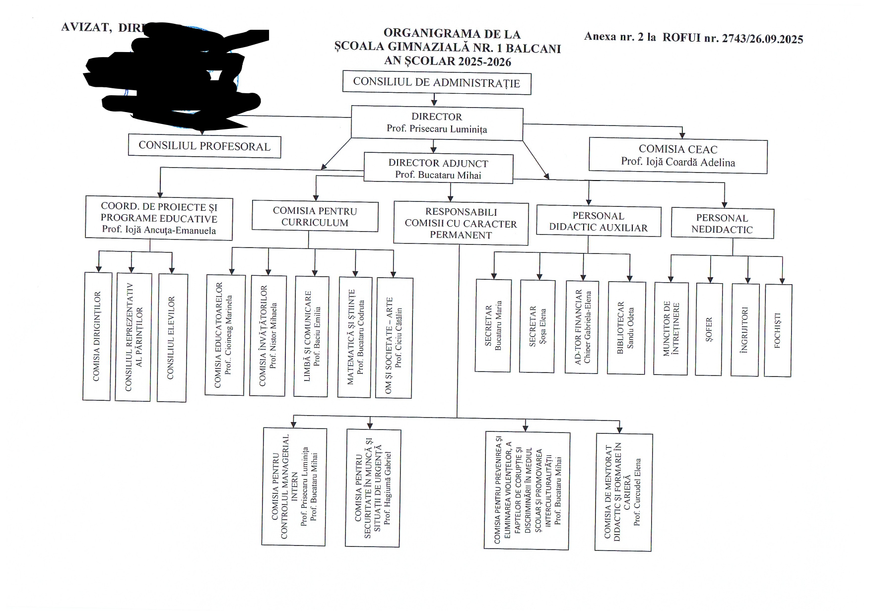 organigrama